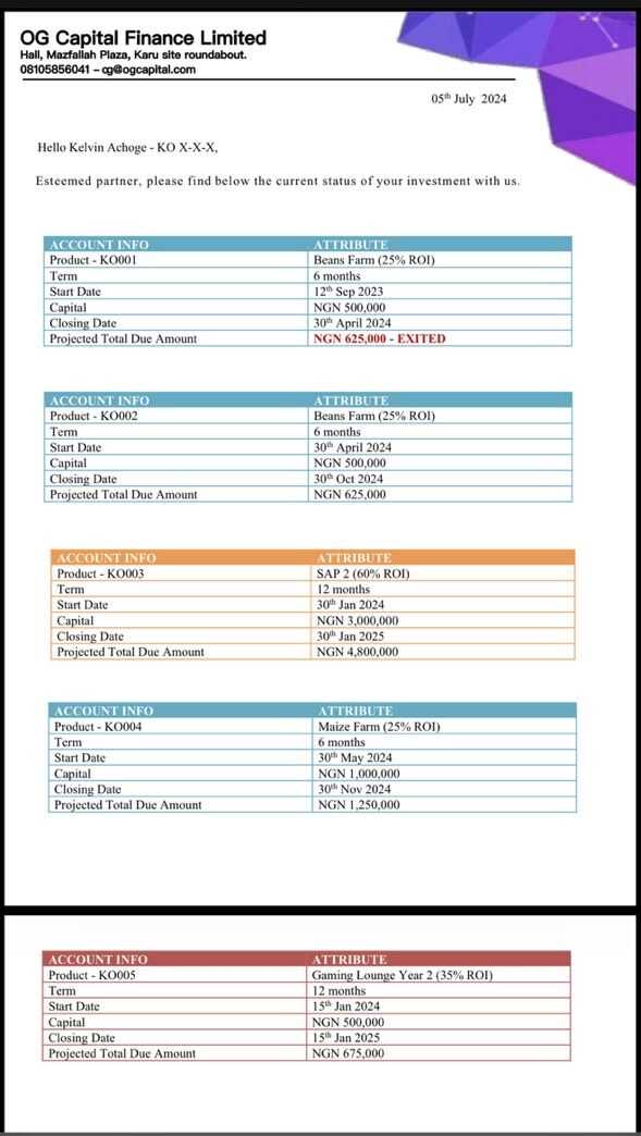 Abuja Investment Scandal: CEO, OG Capital On The Run, Investors Left Stranded -