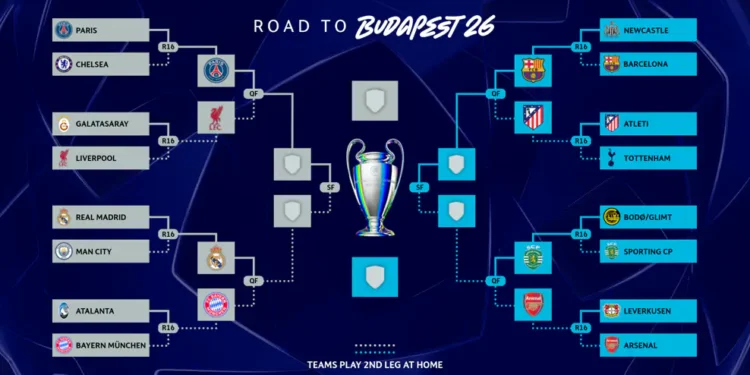 UEFA Champions League 2025/2026 Quarter-Final Fixtures