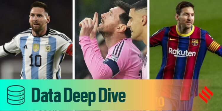 Messi Hits Historic 900 Career Goals 1 NaijaChoice Messi Hits Historic 900 Career Goals