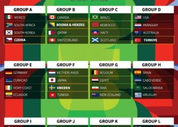 Last Six Teams Qualify for 2026 World Cup
