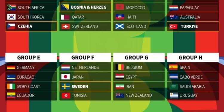 Last Six Teams Qualify for 2026 World Cup