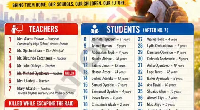 Names Of The Students And Teachers Kidnapped In Oyo State 1 NaijaChoice Names Of The Students And Teachers Kidnapped In Oyo State