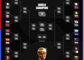 FIFA World Cup 2026 Group Stage Final Standings & Round Of 32 Qualifiers