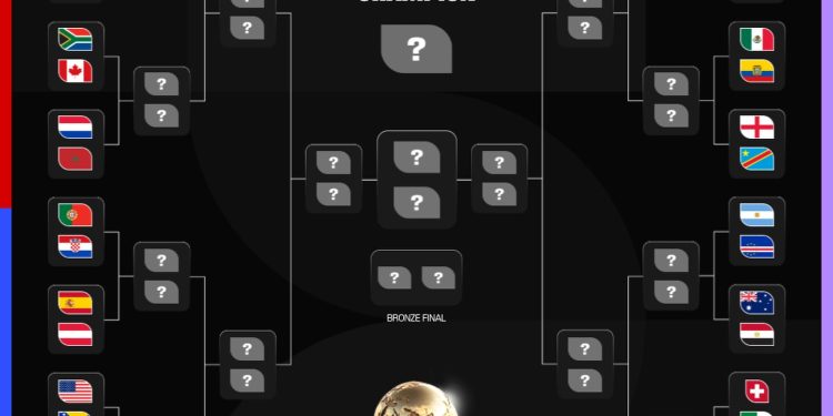 FIFA World Cup 2026 Group Stage Final Standings & Round Of 32 Qualifiers