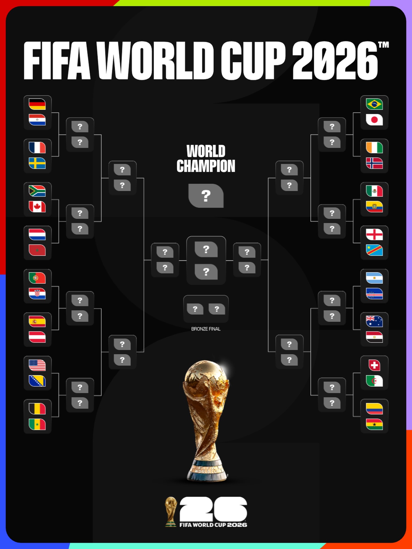 FIFA World Cup 2026 Group Stage Final Standings & Round Of 32 Qualifiers