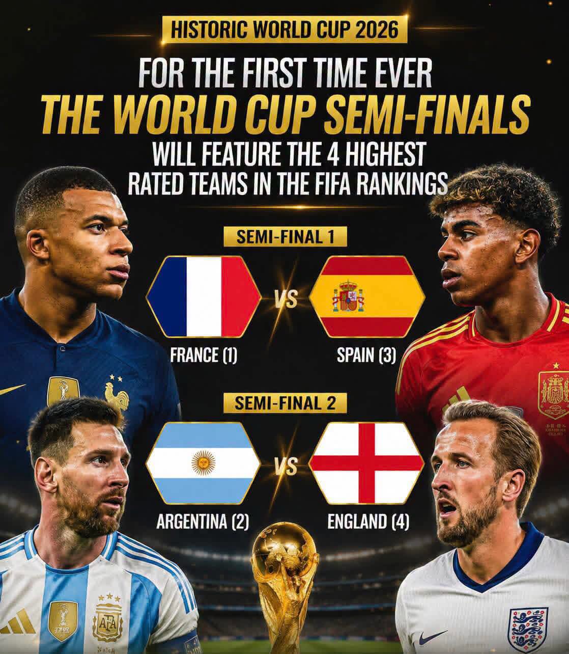World Cup: FIFA Top Rated Teams Dominate Semi – Final Features